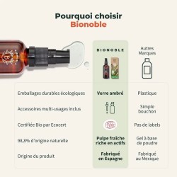 Les avantages du Gel Aloe Vera Bionoble