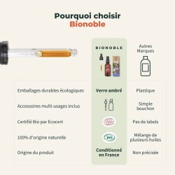 Les avantages de l'Huile de nigelle Bio Bionoble