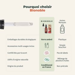 Les avantages de l'Huile de ricin bio Bionoble