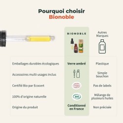Les avantages de l'Huile de Pépins de Figue de Barbarie Bio Bionoble