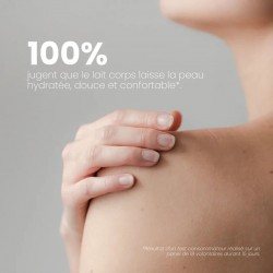 Statistiques du Lait corps hydratant bio Endro